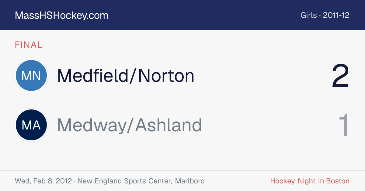Medfield/Norton at Medway/Ashland score card