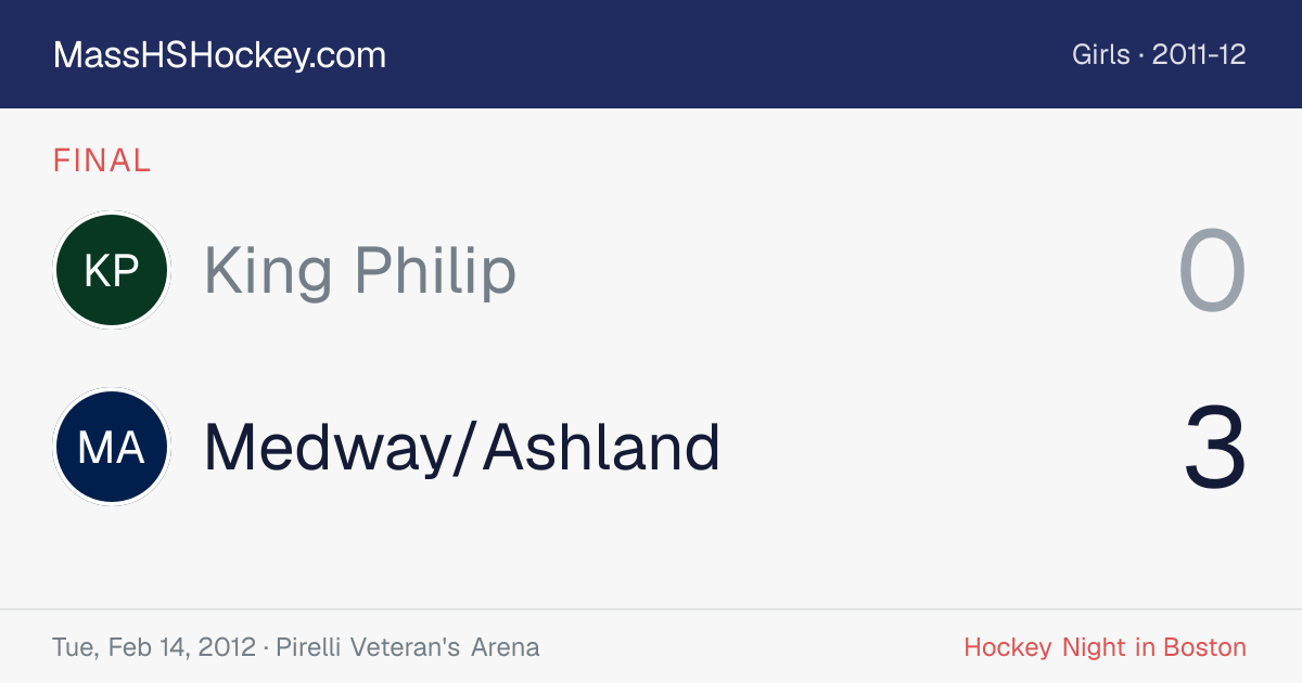King Philip at Medway/Ashland score card