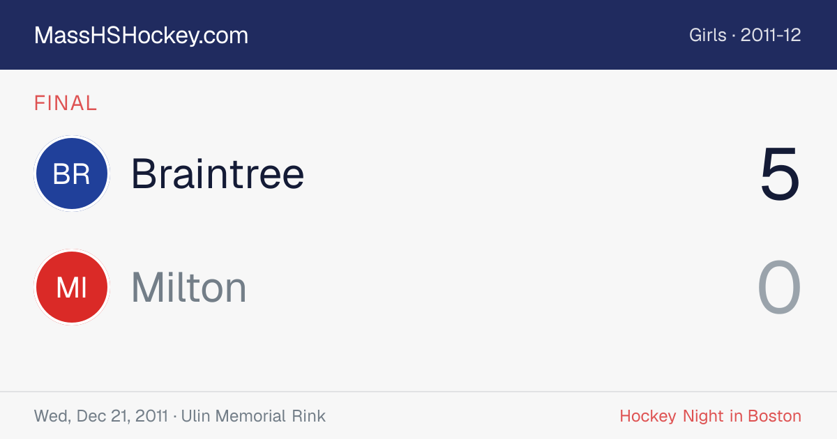 Braintree at Milton score card