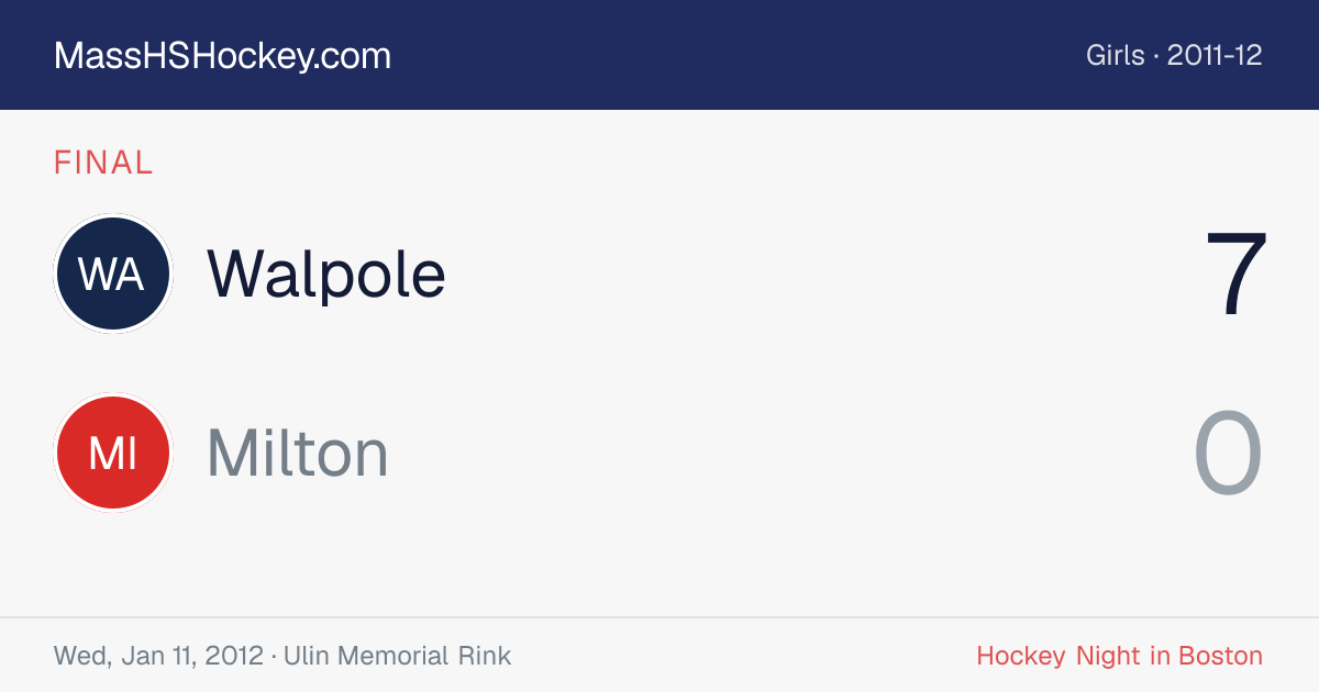 Walpole at Milton score card