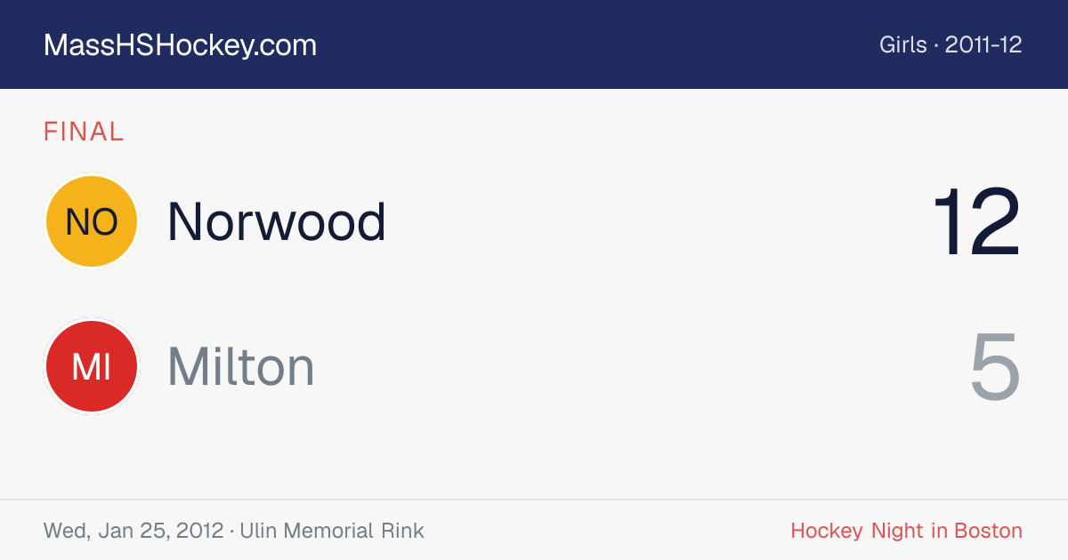 Norwood at Milton score card