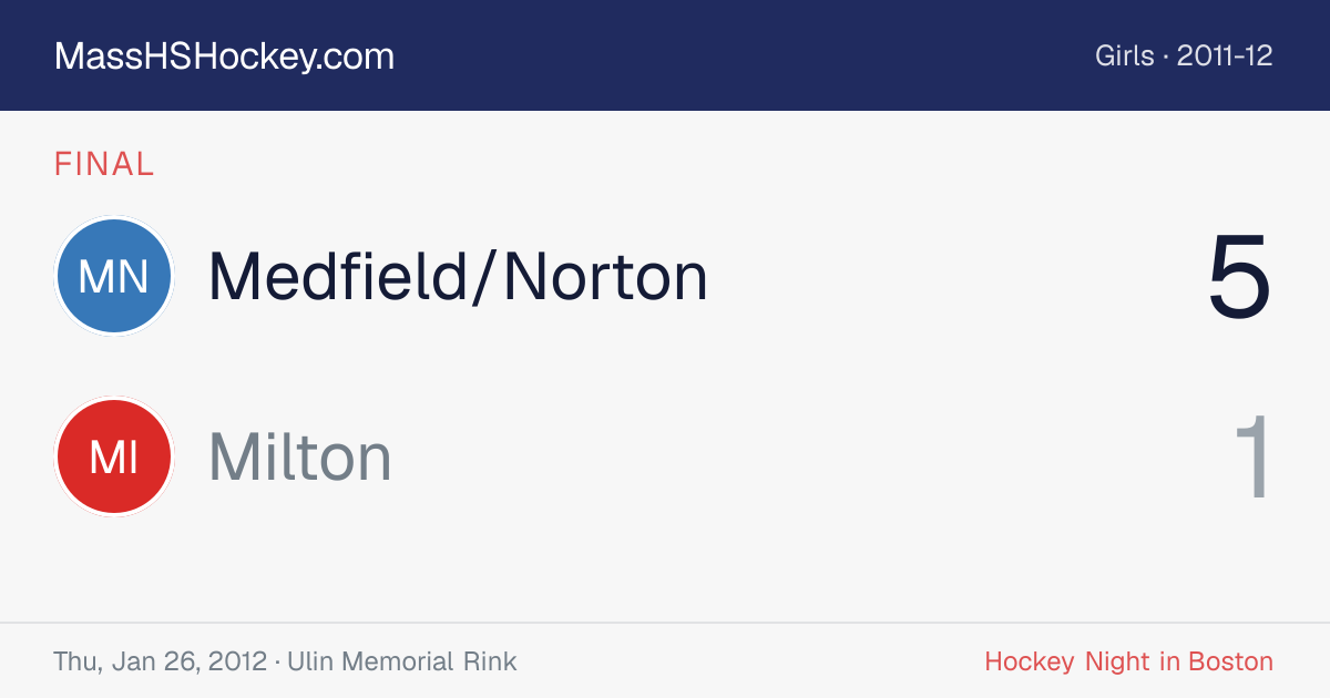 Medfield/Norton at Milton score card