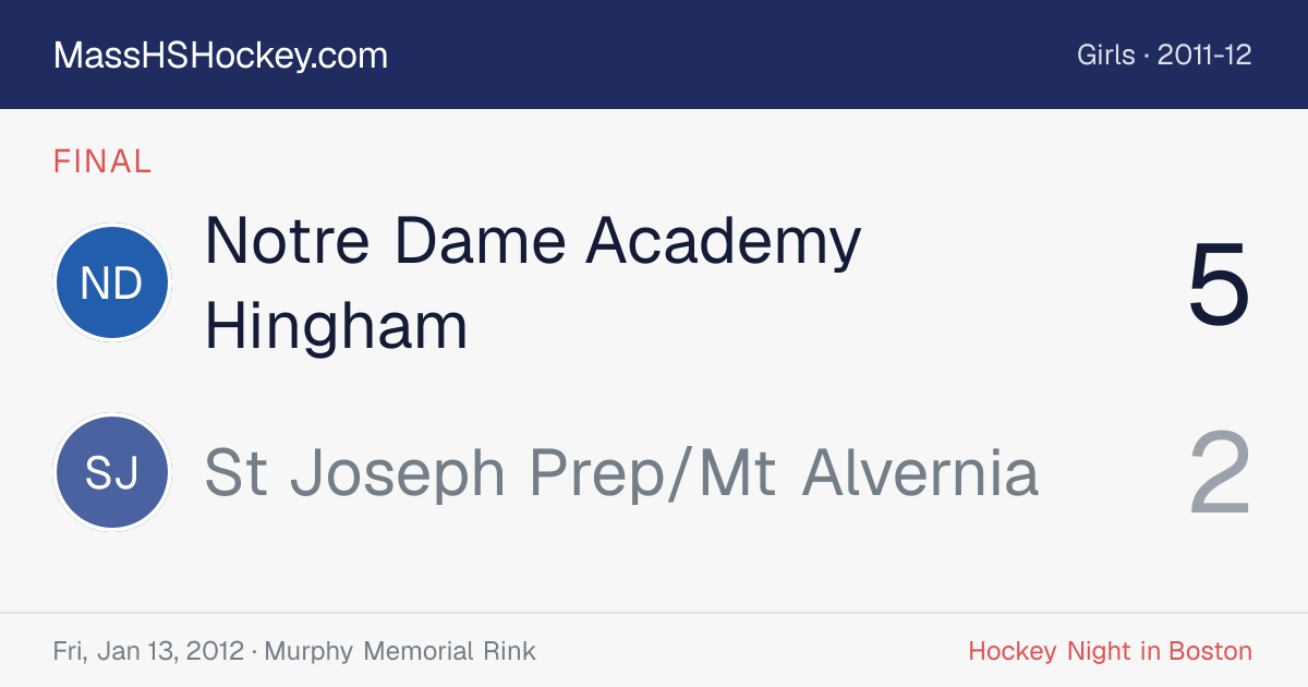 Notre Dame Academy Hingham at St Joseph Prep/Mt Alvernia score card