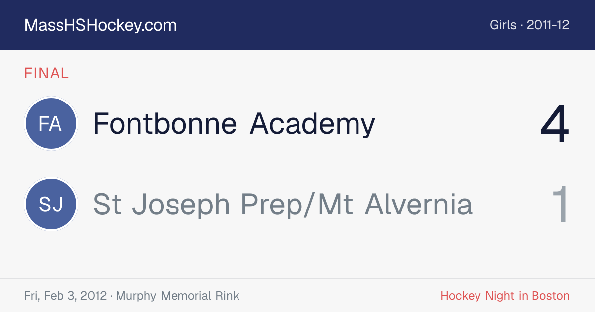 Fontbonne Academy at St Joseph Prep/Mt Alvernia score card