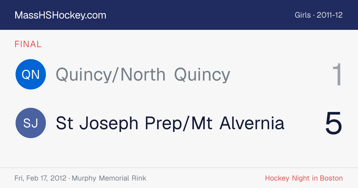 Quincy/North Quincy at St Joseph Prep/Mt Alvernia score card
