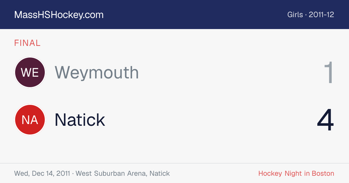 Weymouth at Natick score card