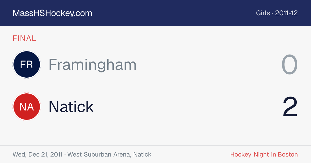 Framingham at Natick score card