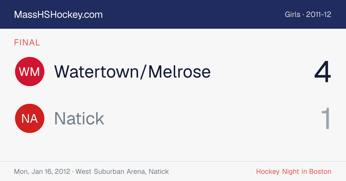 Watertown/Melrose at Natick score card