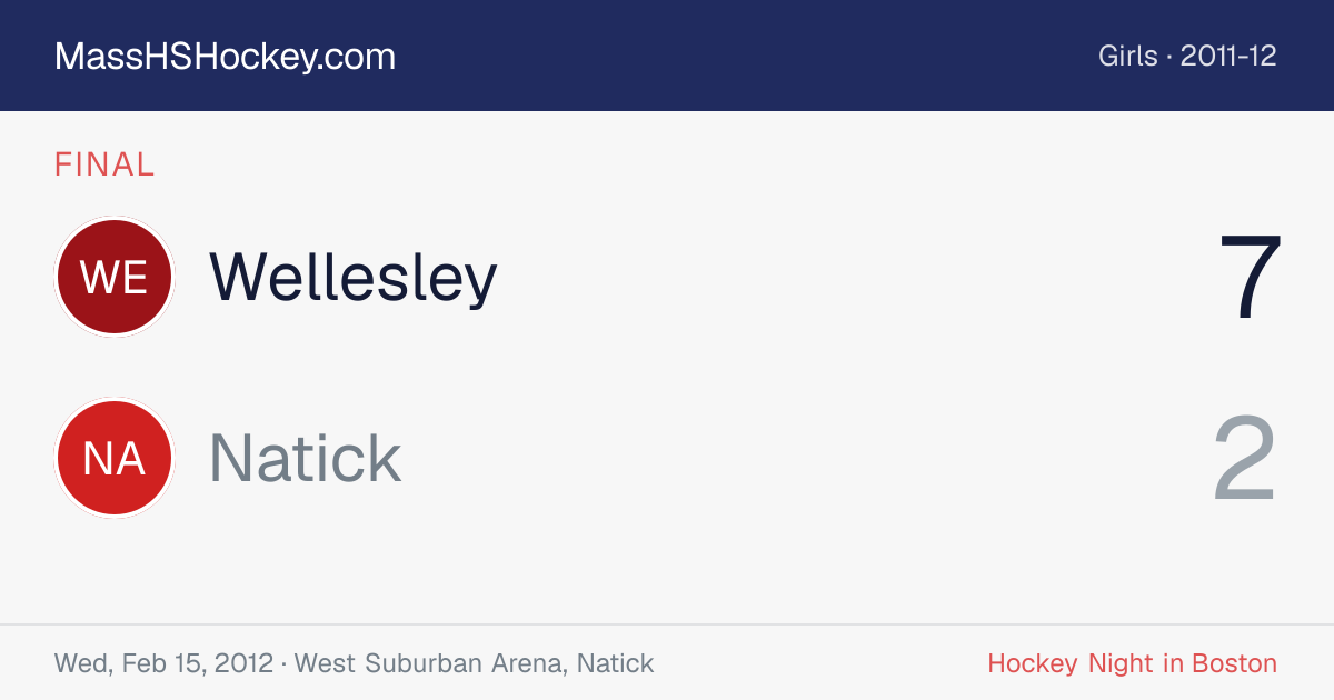 Wellesley at Natick score card