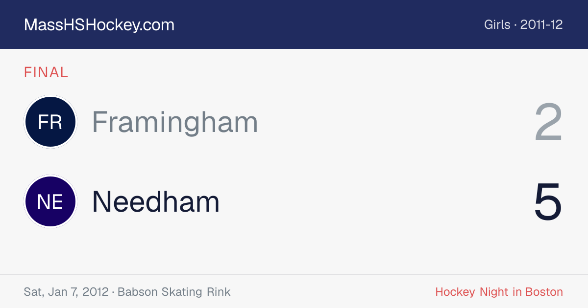 Framingham at Needham score card