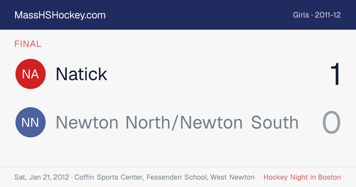 Natick at Newton North/Newton South score card