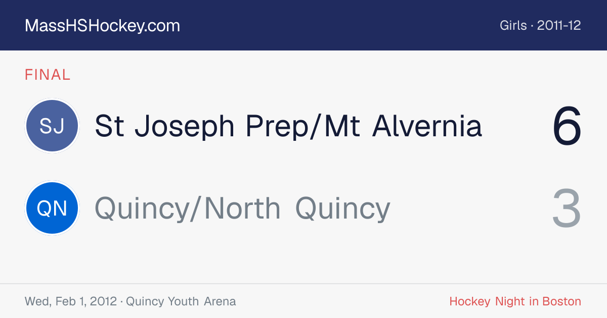 St Joseph Prep/Mt Alvernia at Quincy/North Quincy score card