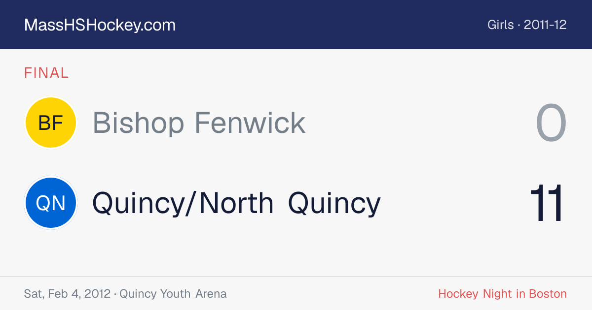 Bishop Fenwick at Quincy/North Quincy score card
