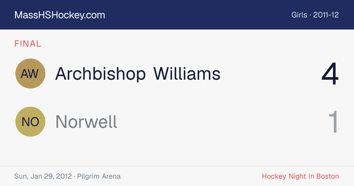 Archbishop Williams at Norwell score card