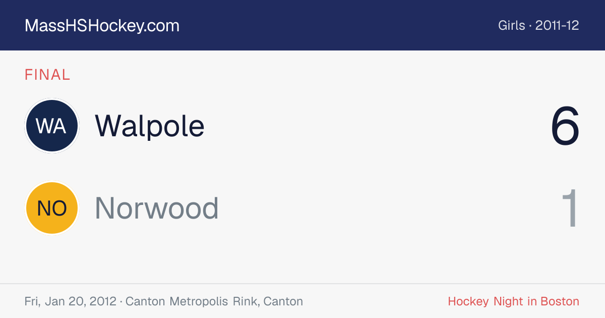 Walpole at Norwood score card