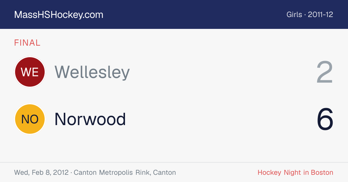 Wellesley at Norwood score card