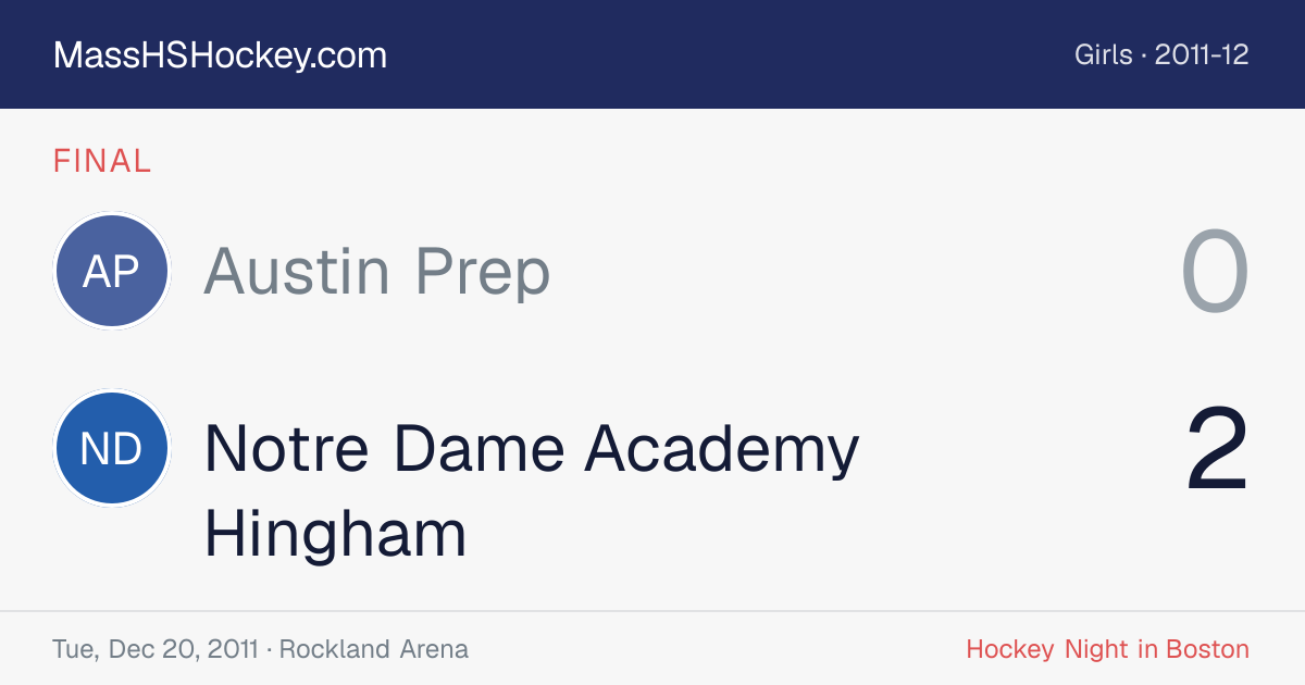 Austin Prep at Notre Dame Academy Hingham score card