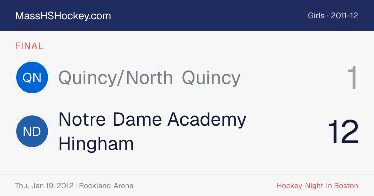 Quincy/North Quincy at Notre Dame Academy Hingham score card