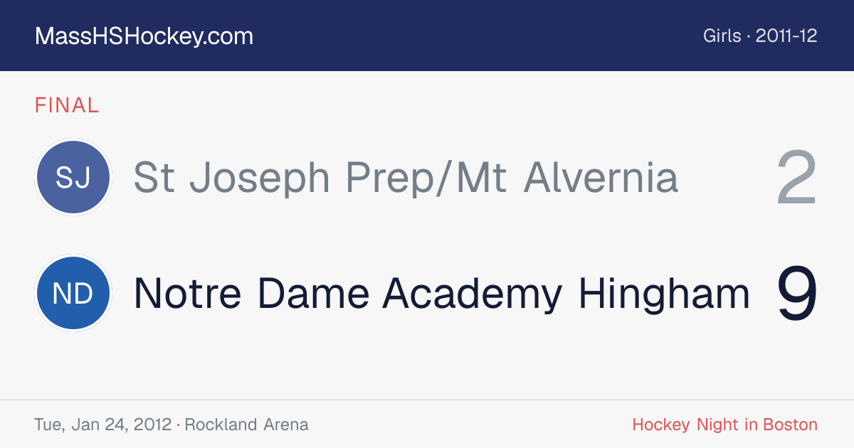 St Joseph Prep/Mt Alvernia at Notre Dame Academy Hingham score card