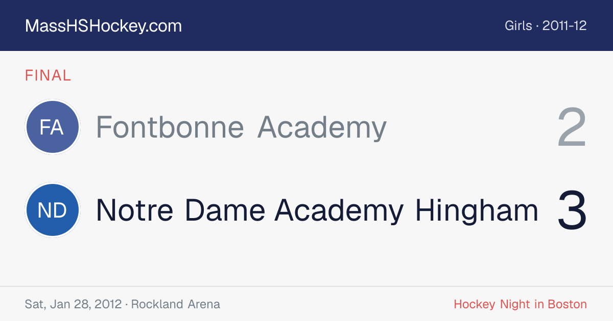 Fontbonne Academy at Notre Dame Academy Hingham score card