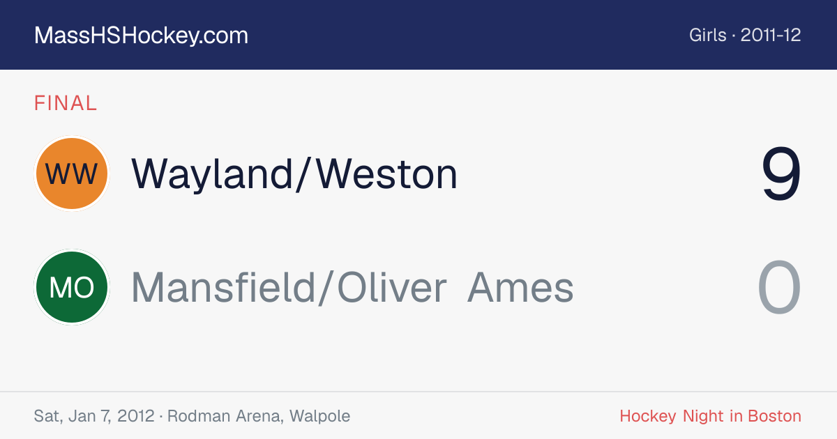 Wayland/Weston at Mansfield/Oliver Ames score card