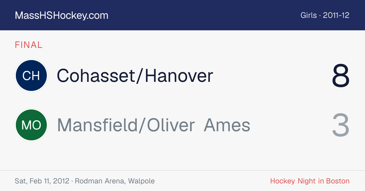 Cohasset/Hanover at Mansfield/Oliver Ames score card