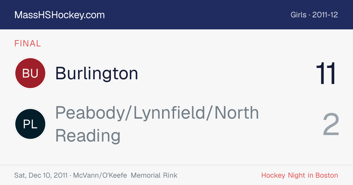 Burlington at Peabody/Lynnfield/North Reading score card