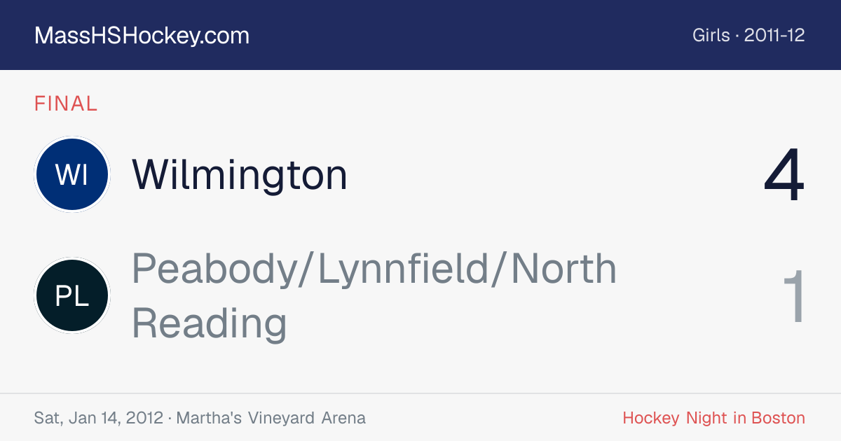 Wilmington at Peabody/Lynnfield/North Reading score card