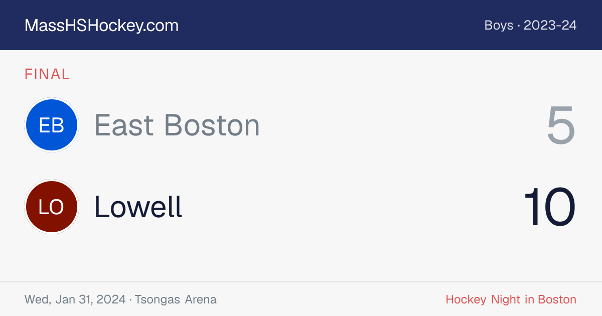 East Boston at Lowell score card