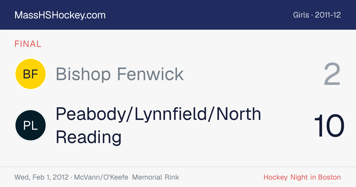 Bishop Fenwick at Peabody/Lynnfield/North Reading score card