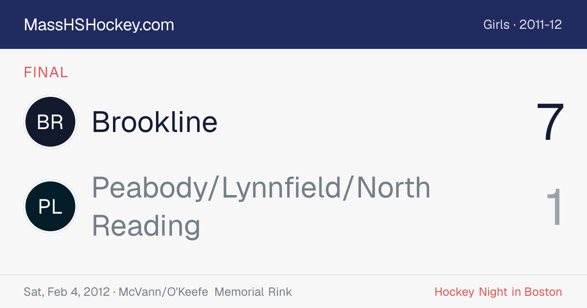 Brookline at Peabody/Lynnfield/North Reading score card