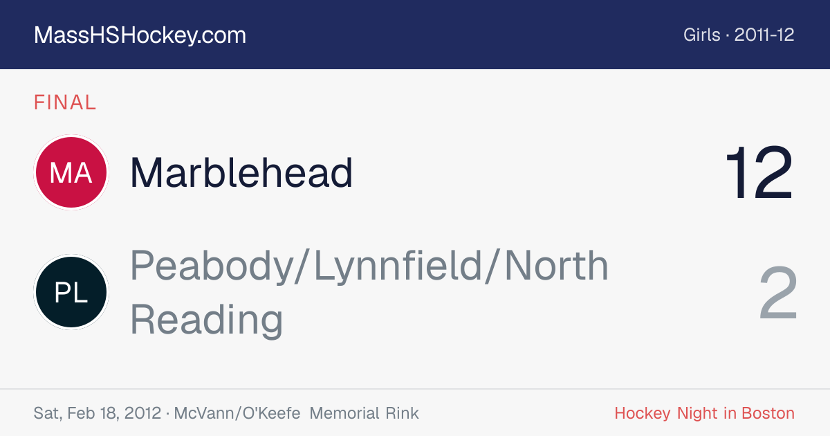 Marblehead at Peabody/Lynnfield/North Reading score card
