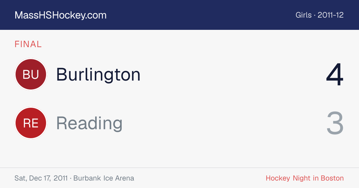 Burlington at Reading score card