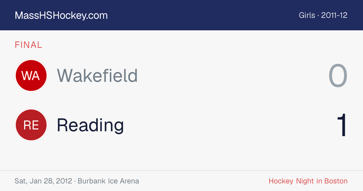 Wakefield at Reading score card