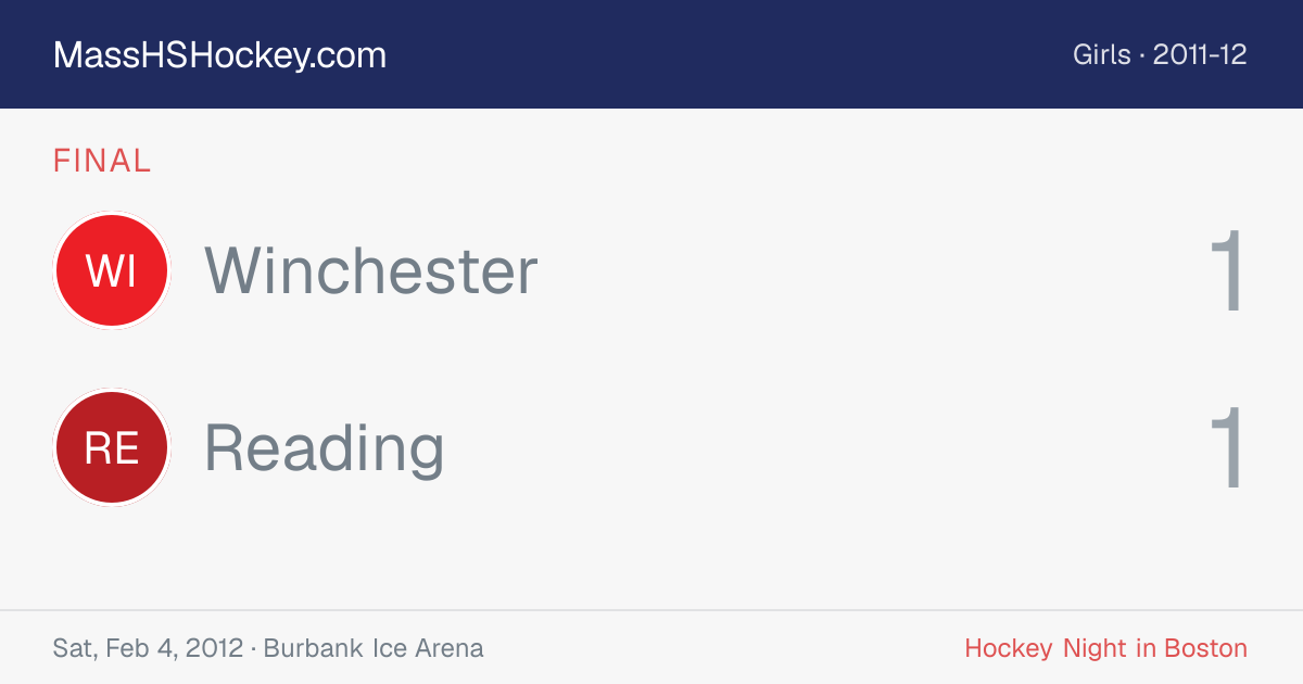 Winchester at Reading score card