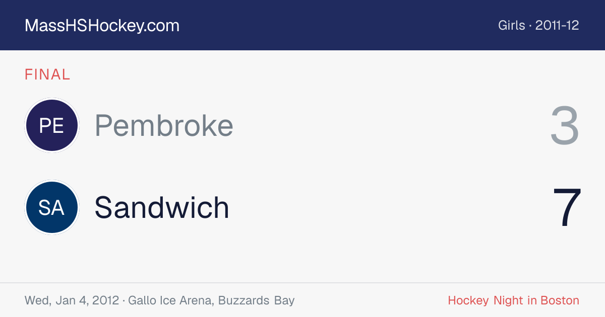 Pembroke at Sandwich score card