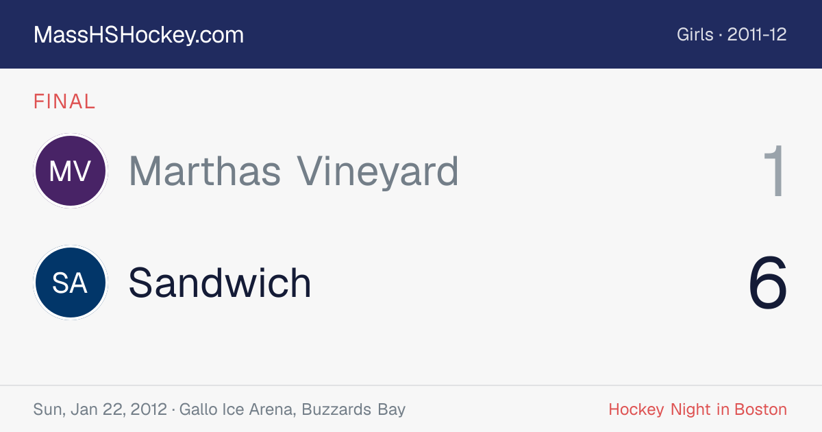 Marthas Vineyard at Sandwich score card