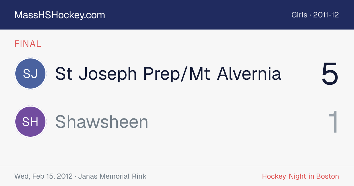St Joseph Prep/Mt Alvernia at Shawsheen score card