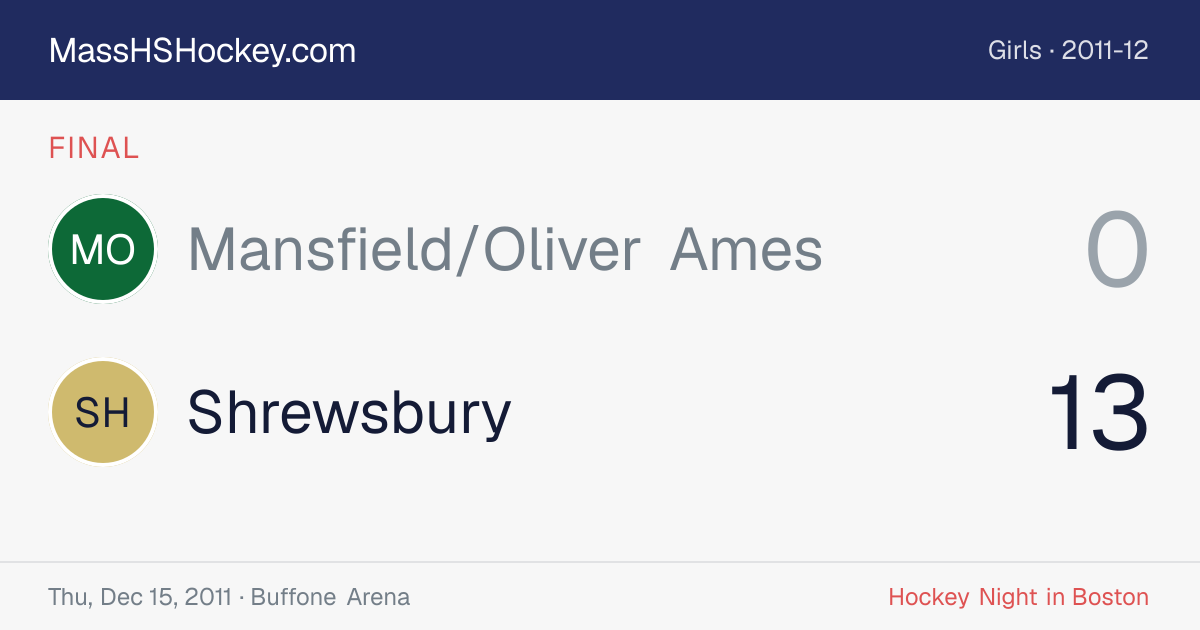 Mansfield/Oliver Ames at Shrewsbury score card