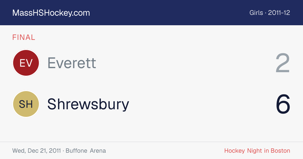 Everett at Shrewsbury score card