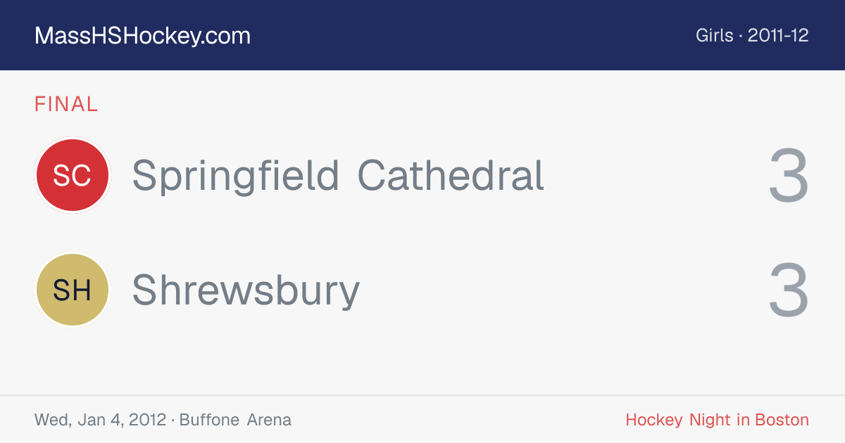 Springfield Cathedral at Shrewsbury score card