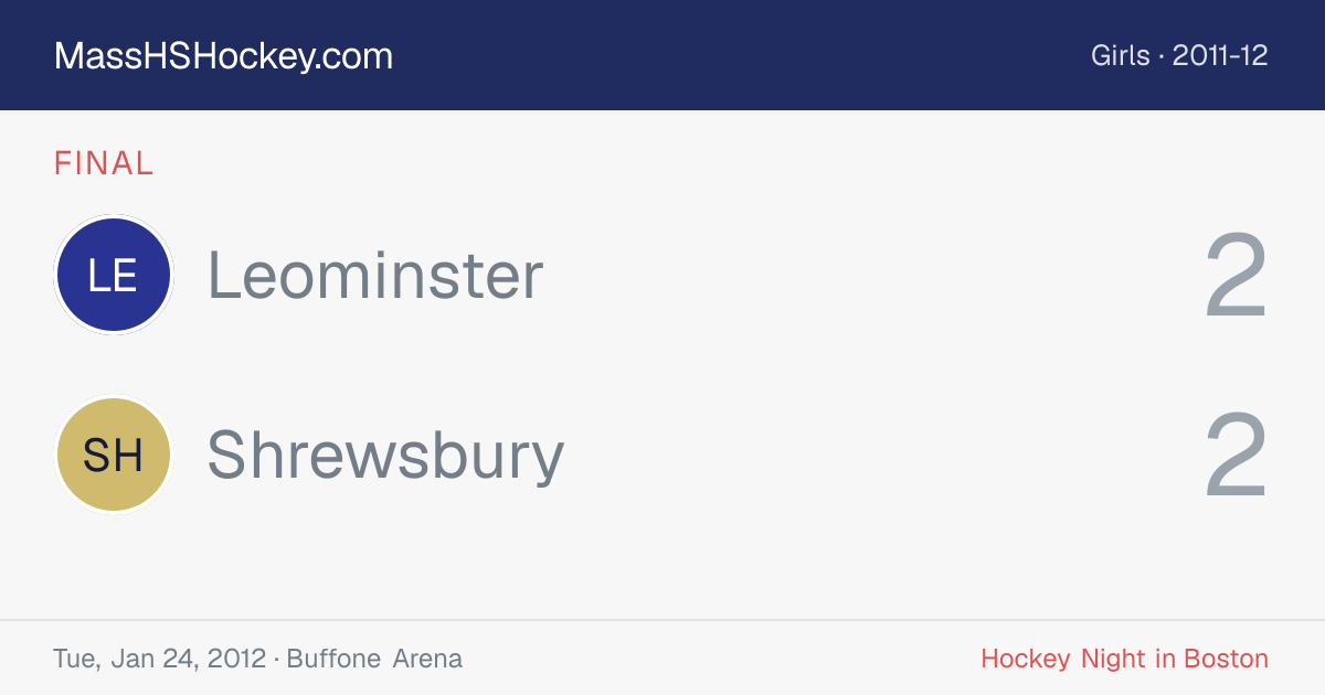 Leominster at Shrewsbury score card