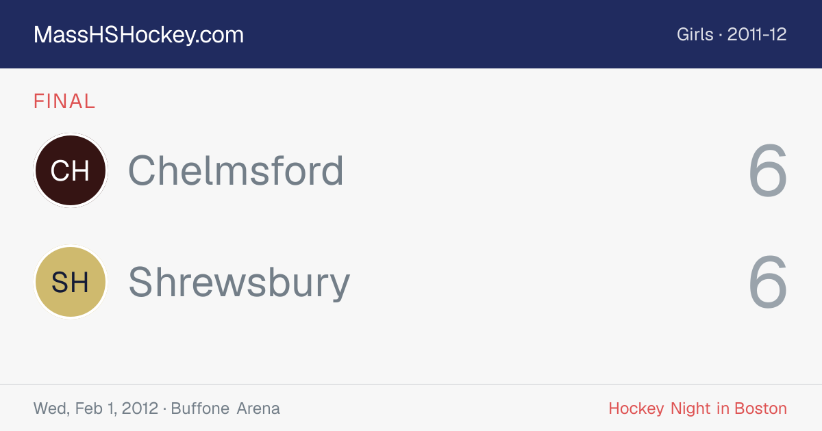 Chelmsford at Shrewsbury score card