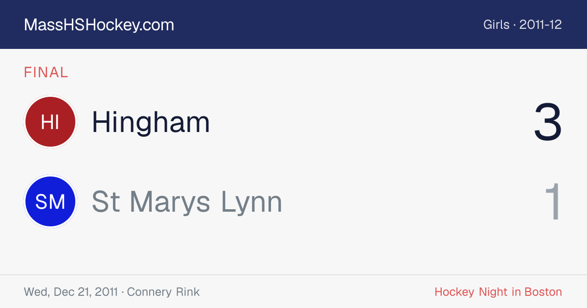 Hingham at St Marys Lynn score card