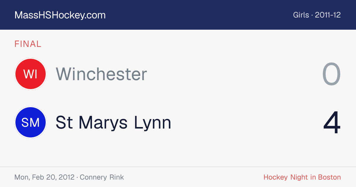 Winchester at St Marys Lynn score card