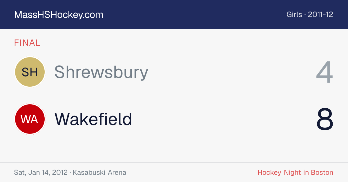 Shrewsbury at Wakefield score card