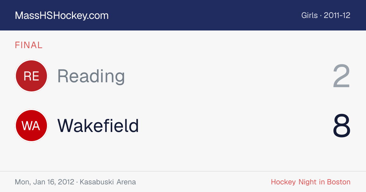 Reading at Wakefield score card