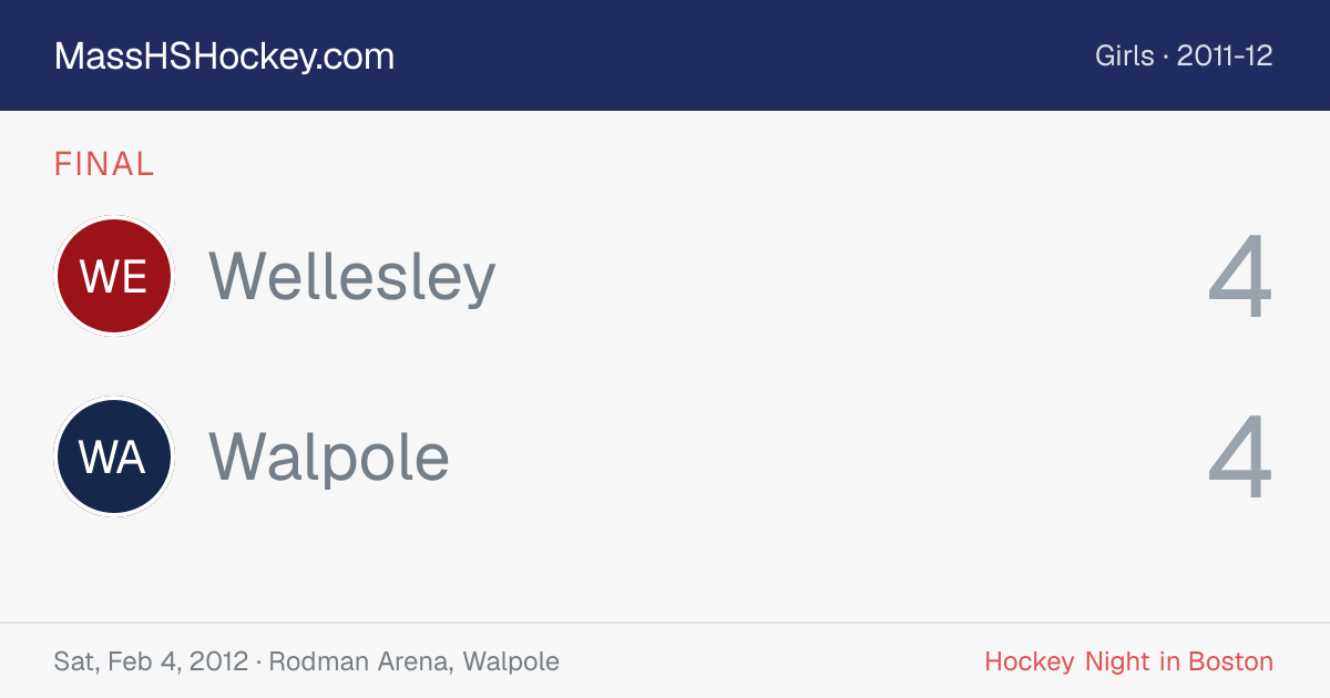 Wellesley at Walpole score card