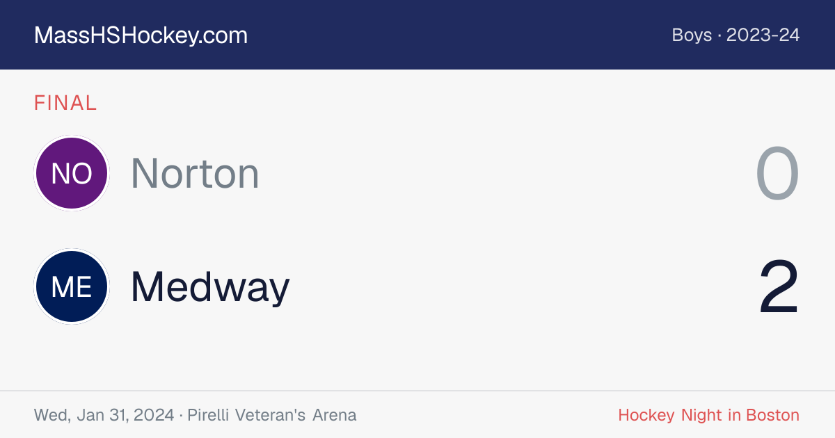 Norton at Medway score card