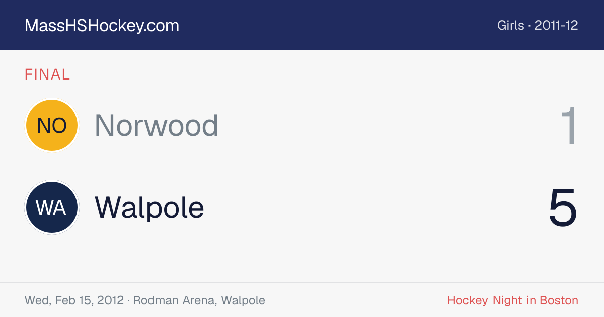 Norwood at Walpole score card